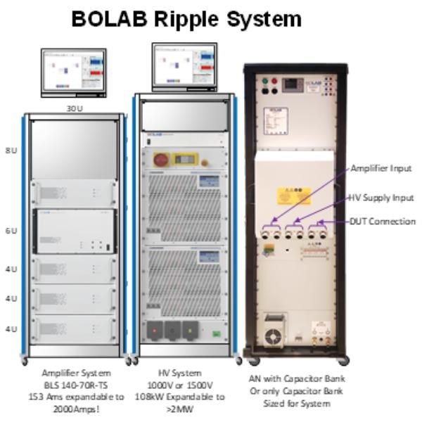 BOLAB ISO 21498 HV Test System & Ripple Generator
