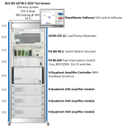 BLS 100-TS, For Low Voltage ISO 7637-2 & 16750-2 Transient testing