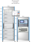 BLS 100-TS, For Low Voltage ISO 7637-2 & 16750-2 Transient testing