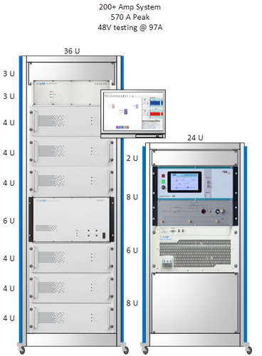BLS 100-TS, For Low Voltage ISO 7637-2 & 16750-2 Transient testing