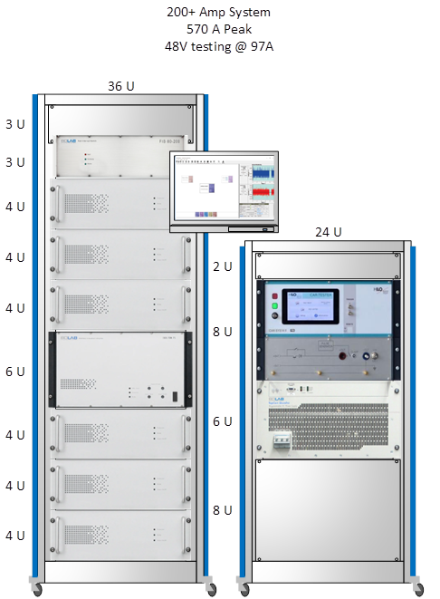 BLS 100-TS, For Low Voltage ISO 7637-2 & 16750-2 Transient testing