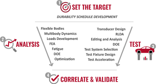 On Line Training Classes