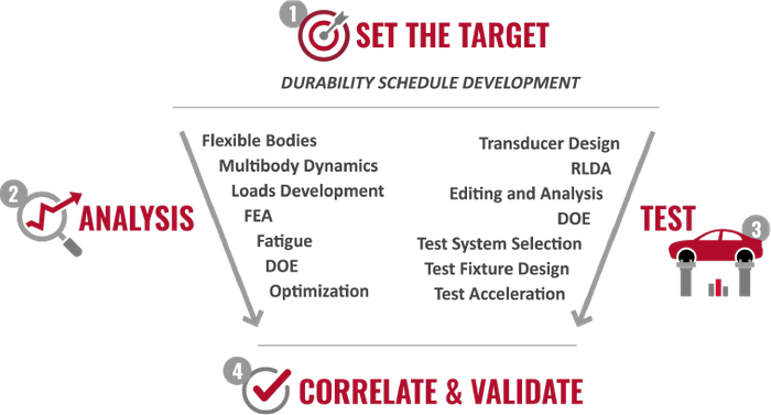 On Line Training Classes