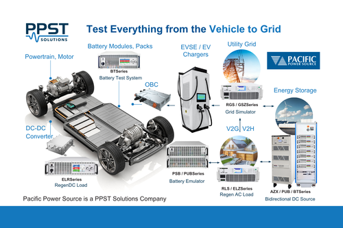EV Test Solutions