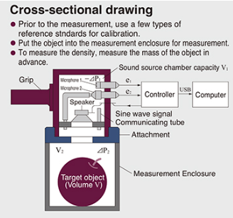 Rion VM-240A Acoustical Volume Meter