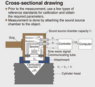 Rion VM-230 Acoustical Capacity Meter