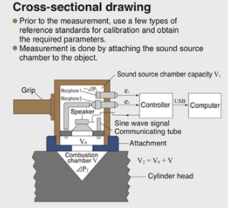 Rion VM-230 Acoustical Capacity Meter