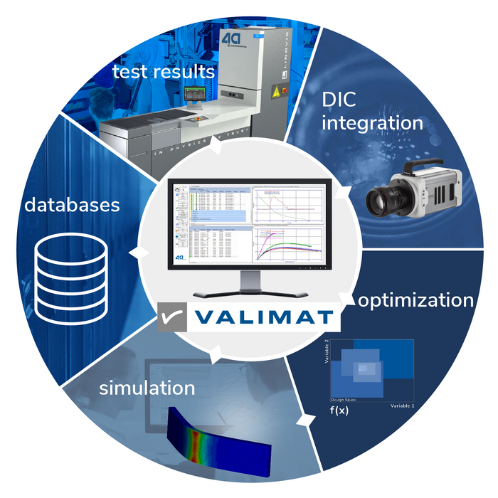 LINOVIS - high performance modular testing
