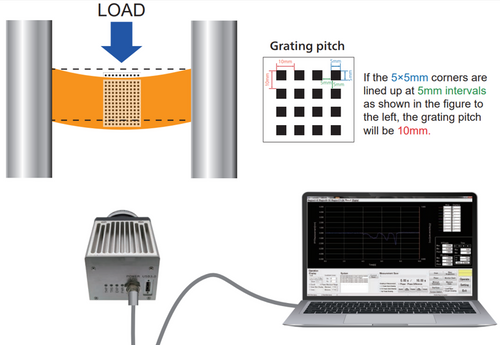 Sampling Moire Camera System 