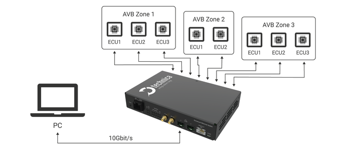 Switch-Based products
