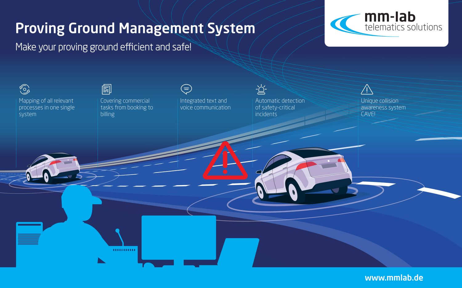 mm-lab GmbH