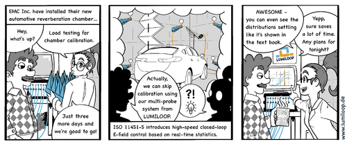 Accelerated EMC measurements