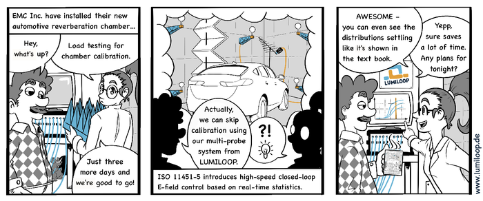 Accelerated EMC measurements