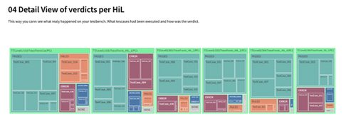 Leveraging AI in software validation