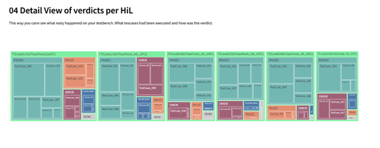 Leveraging AI in software validation