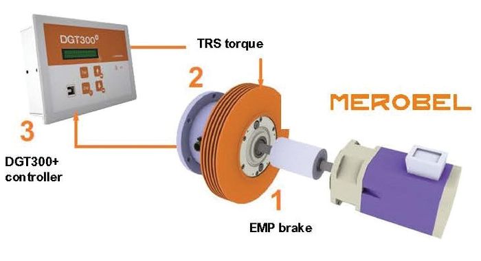 Load simulation for motor test benches