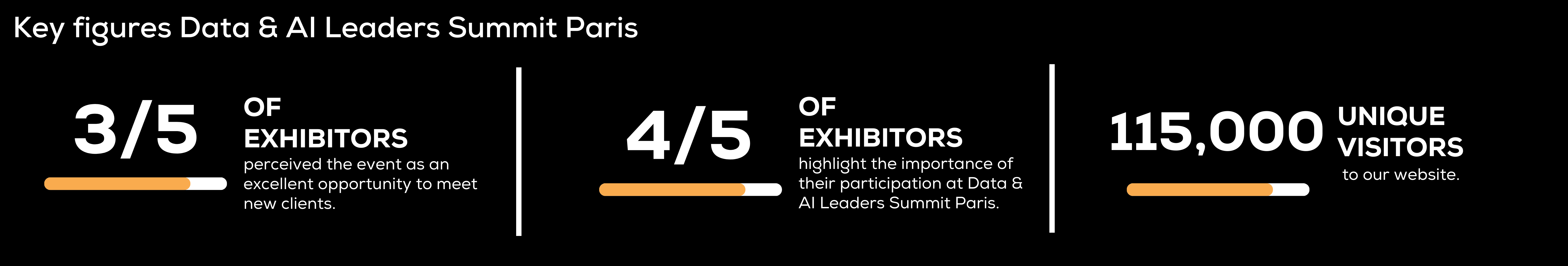 Data & AI Leaders Summit: Vital Stats 