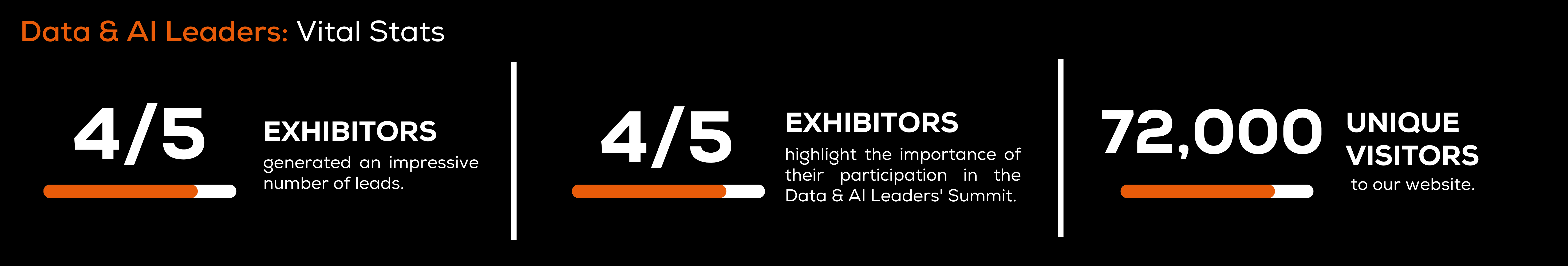 Data & AI Leaders Summit: Vital Stats 