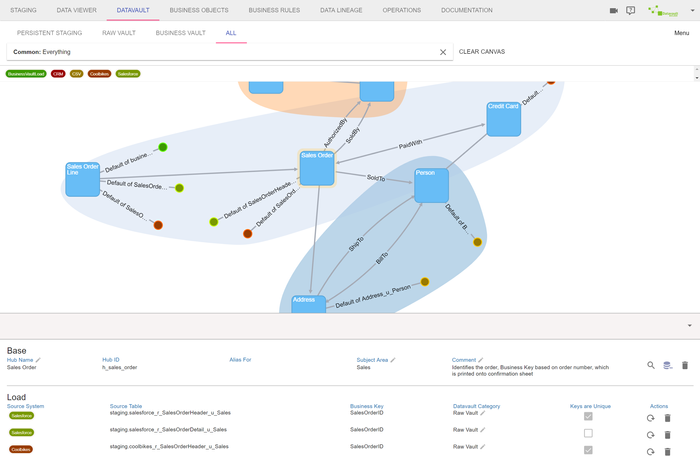 Data Warehouse Automation