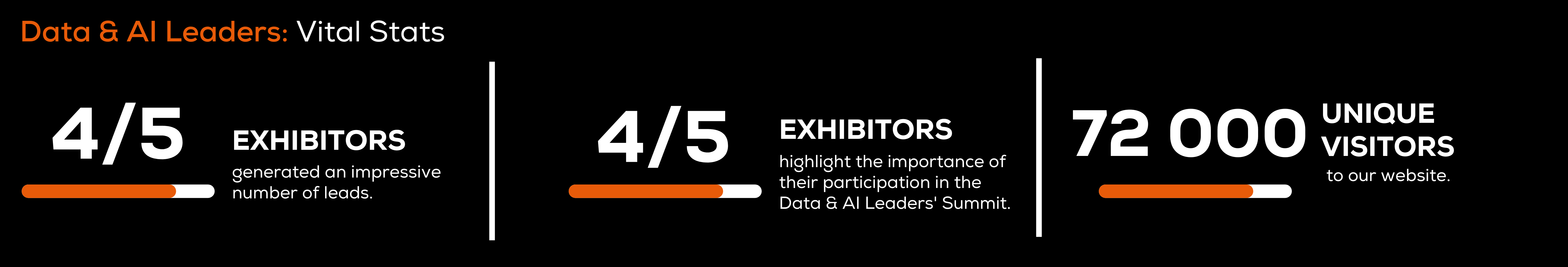 Data & AI Leaders Summit: Vital Stats 