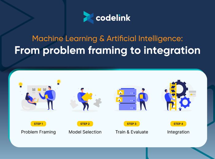 Machine Learning & Artificial Intelligence: From Problem Framing to Integration