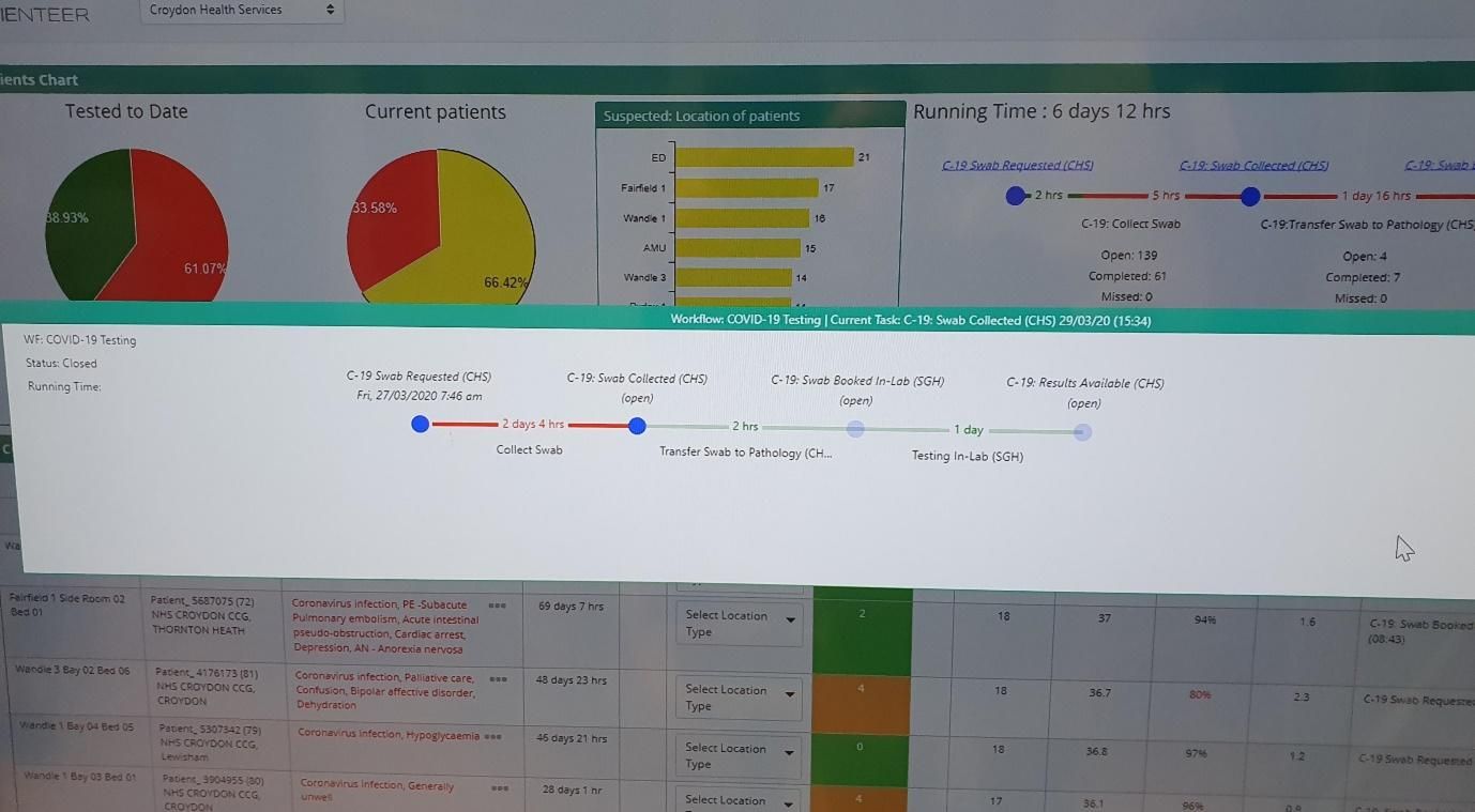 PATIENTEER showing exact stage in processing of a swab result 