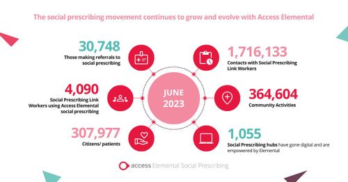 Access Elemental Social Prescribing