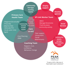Access Elemental Social Prescribing