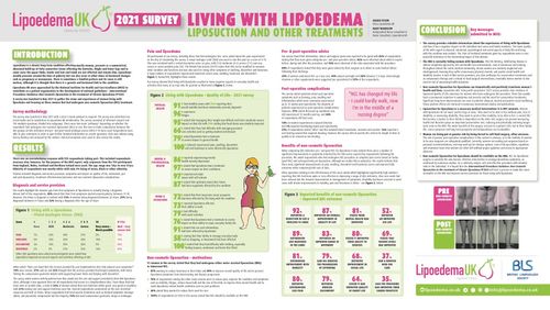 Living with Lipoedema