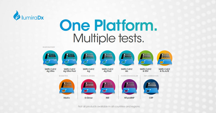 LumiraDx Platform