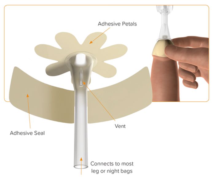 Men's Liberty Retracted Penis Petal Sheath