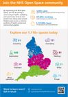 NHS Open Space - Clinical and Non-Clinical Space