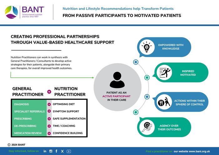 BANT Members Supporting GPs for better patient outcomes