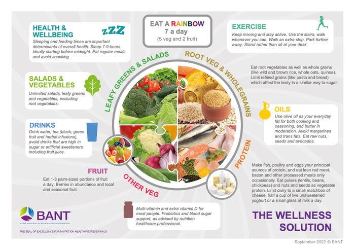 BANT Wellbeing Guidelines