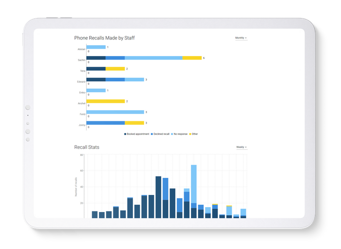 Hippo Recaller - In-depth Analytics