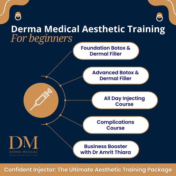 Confident Injector Course Aesthetic Training Best Practice