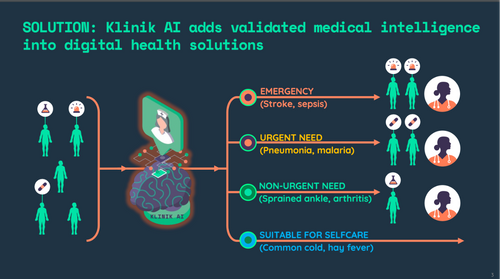 Klinik.AI