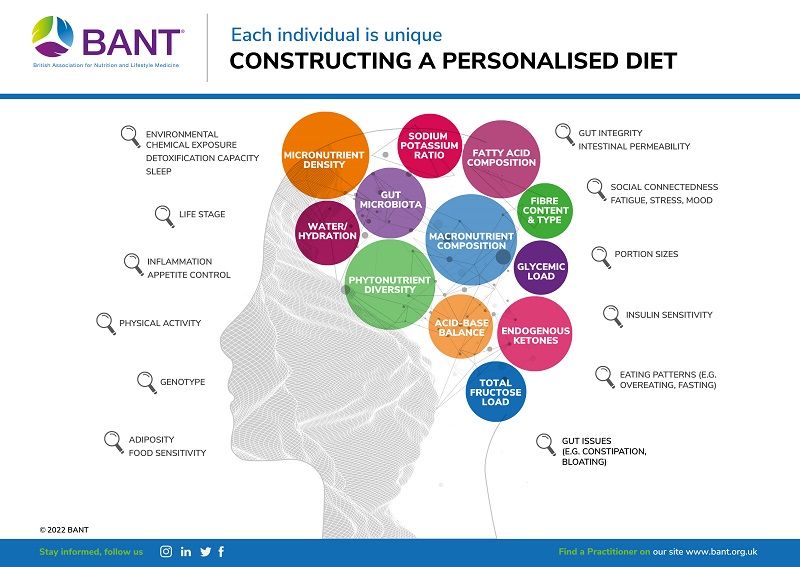 What is Nutritional Therapy
