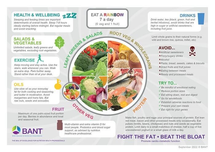 BANT Wellbeing Guidelines