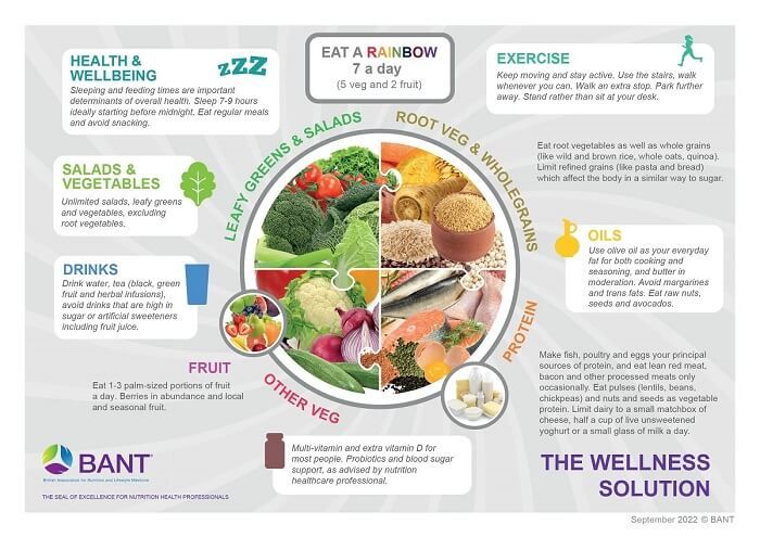 BANT Wellbeing Guidelines