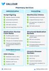 Clinical Pharmacy Services 