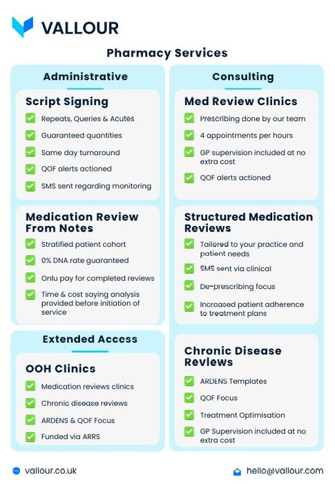 Clinical Pharmacy Services 