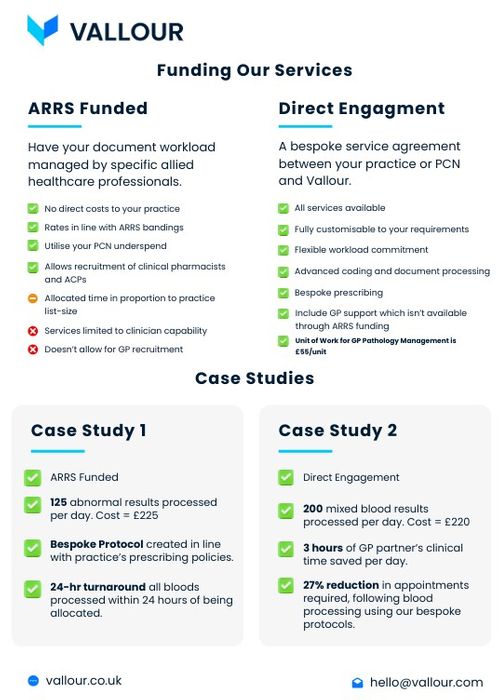 Pathology Management 