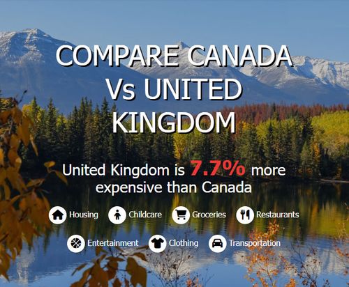 Compare costs of living in UK vs Canada 