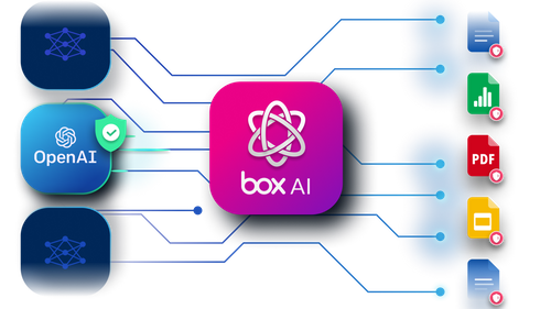 Démo live Box AI: Comment l’IA peut renforcer la productivité et la protection des contenus documentaires tout en favorisant la collaboration.