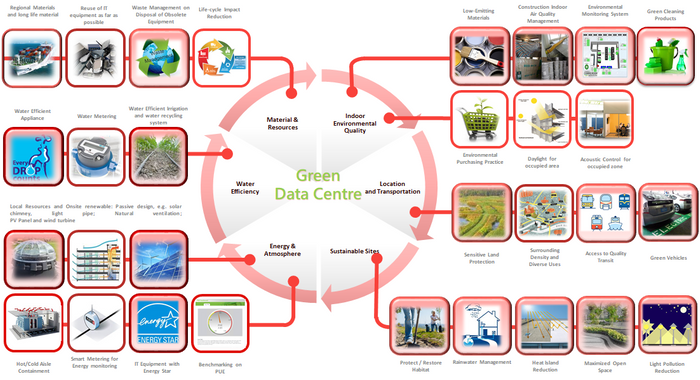 CMI Continues to Explore Energy Conservation and Emission Reduction, Constructing Green Data Center, Striving to Peak Carbon Emissions and Achieve Carbon Neutrality