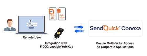 SendQuick Conexa incorporates FIDO2 with Yubico’s YubiKeys to strengthen cybersecurity