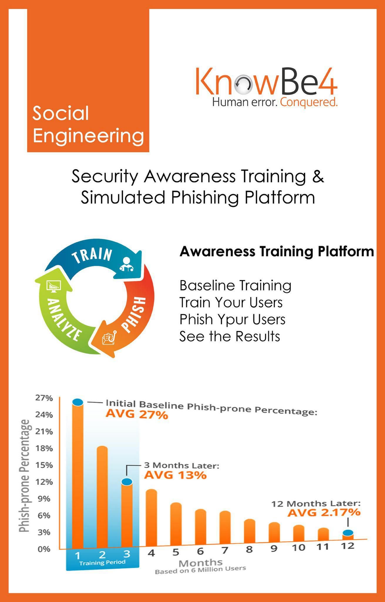 DT Asia introduce new solution - KnowBe4 - Cloud Expo Asia 2025