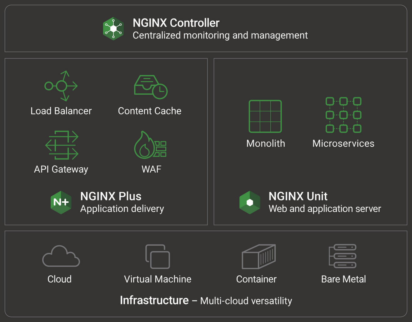 NGINX Simplifies the Journey to Microservices