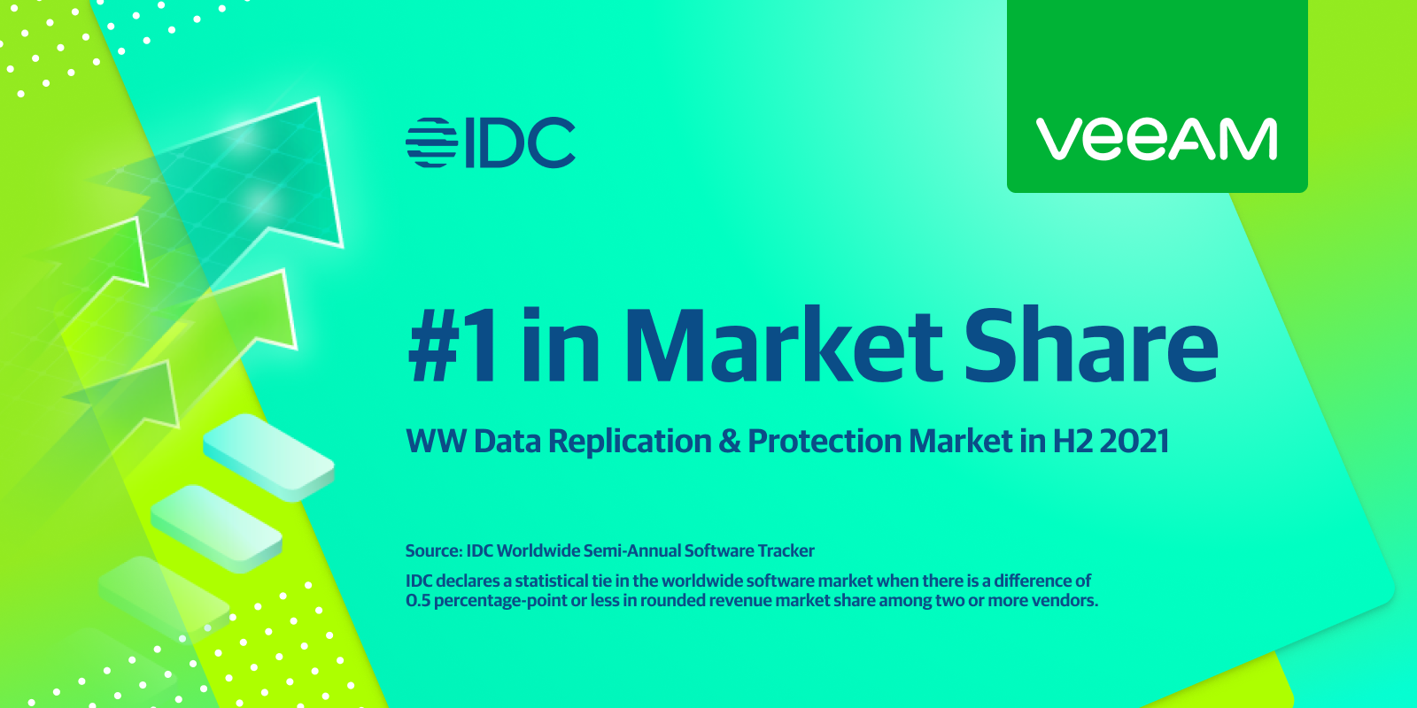 Veeam Software